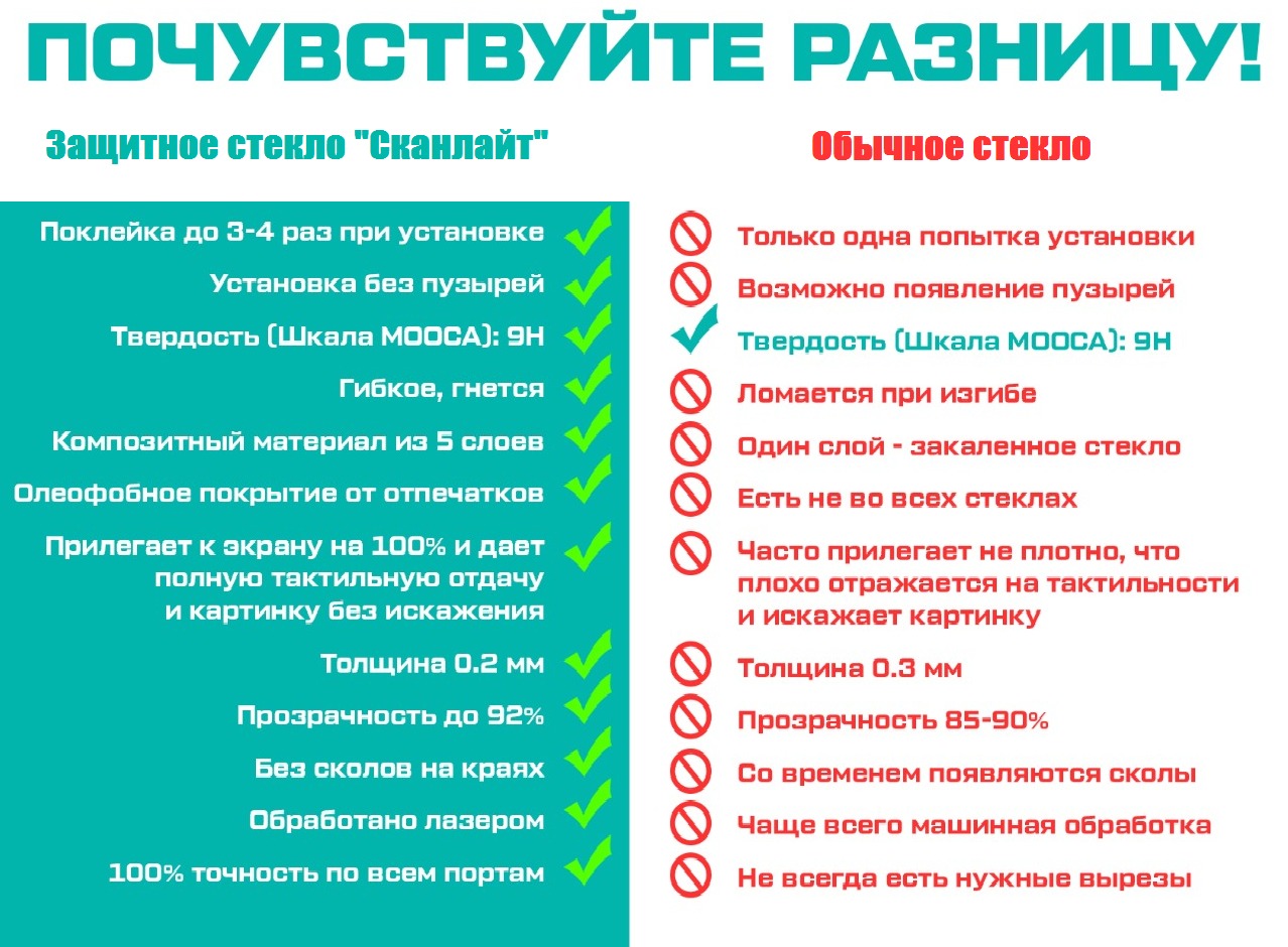 Преимущества гибридного защитного стекла